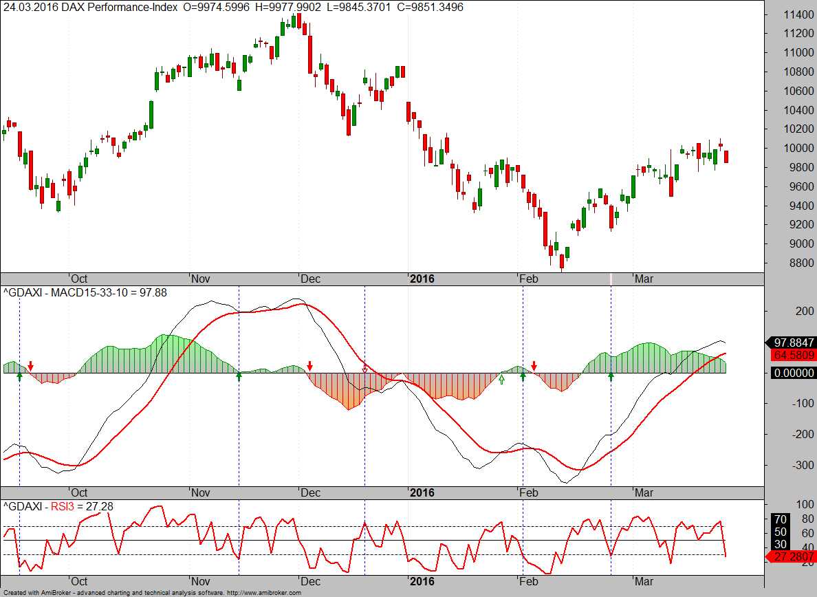 Rsi based trading system