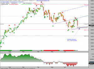 DAX-29-06-15