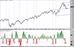 DAX-weekly-19-06-15