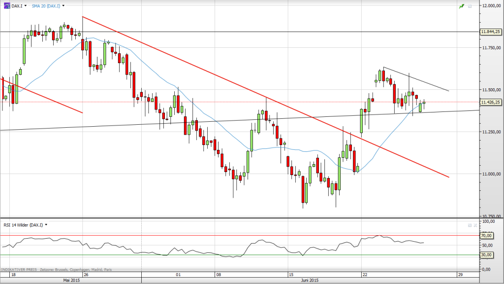 Deutscher Leitindex