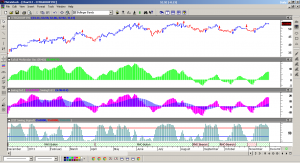 Bild3-Metastock