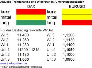 Handelsvorbereitung