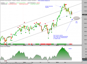 VPA-DAX-03-07-15