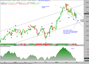 VPA-DAX-10-07-15