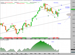 VPA-DAX-17-07-15