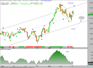 VPA-DAX-24-07-15