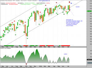 VPA-SPY-24-07-15