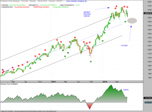 VPA-TecDAX-03-07-15