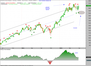 VPA-TecDAX-10-07-15