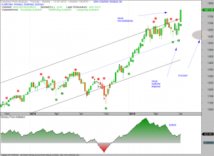 VPA-TecDAX-17-07-15