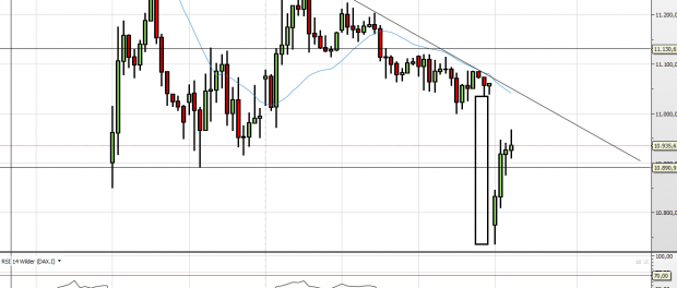 Deutscher Leitindex