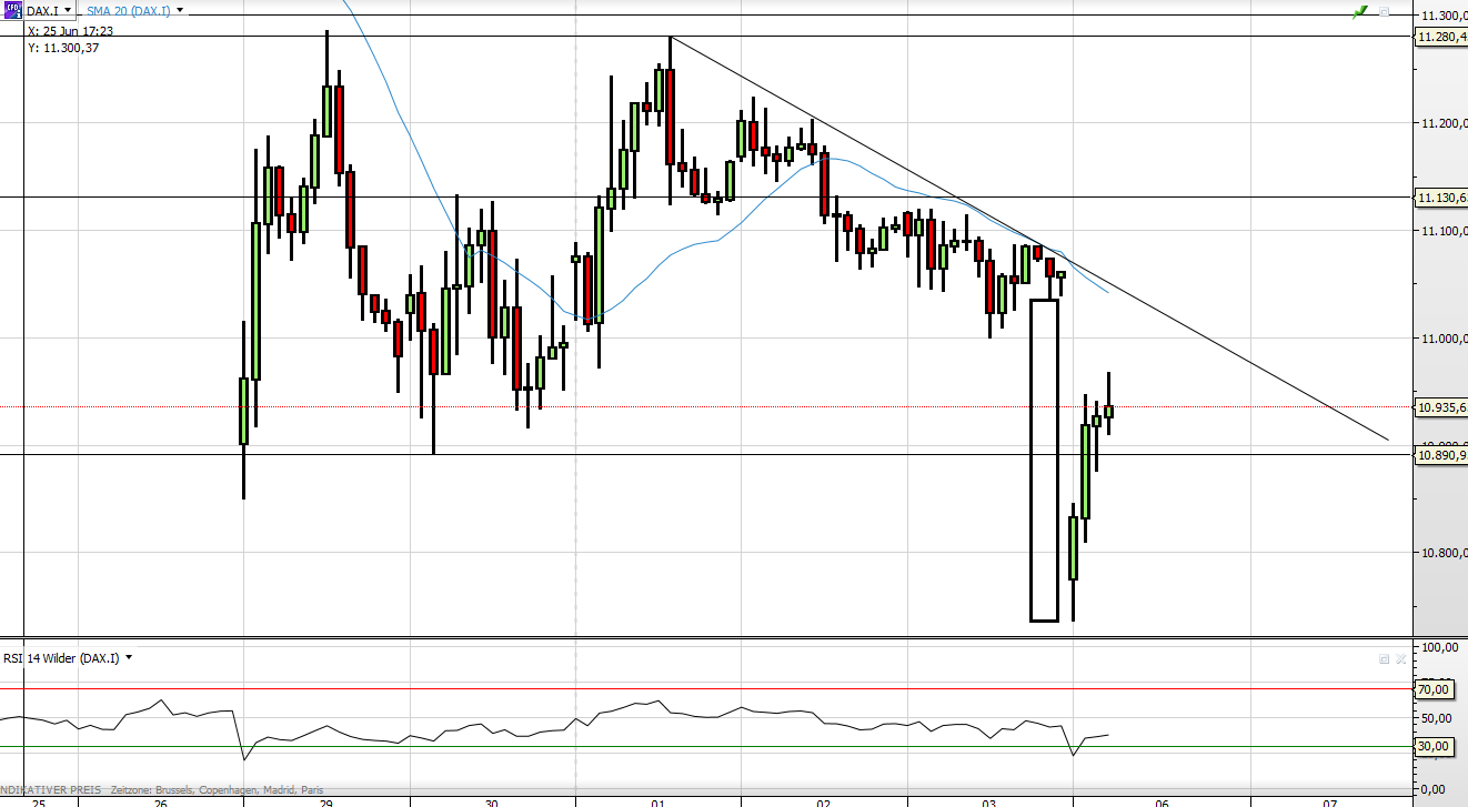 Deutscher Leitindex