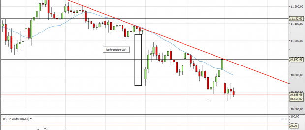 Deutscher Leitindex