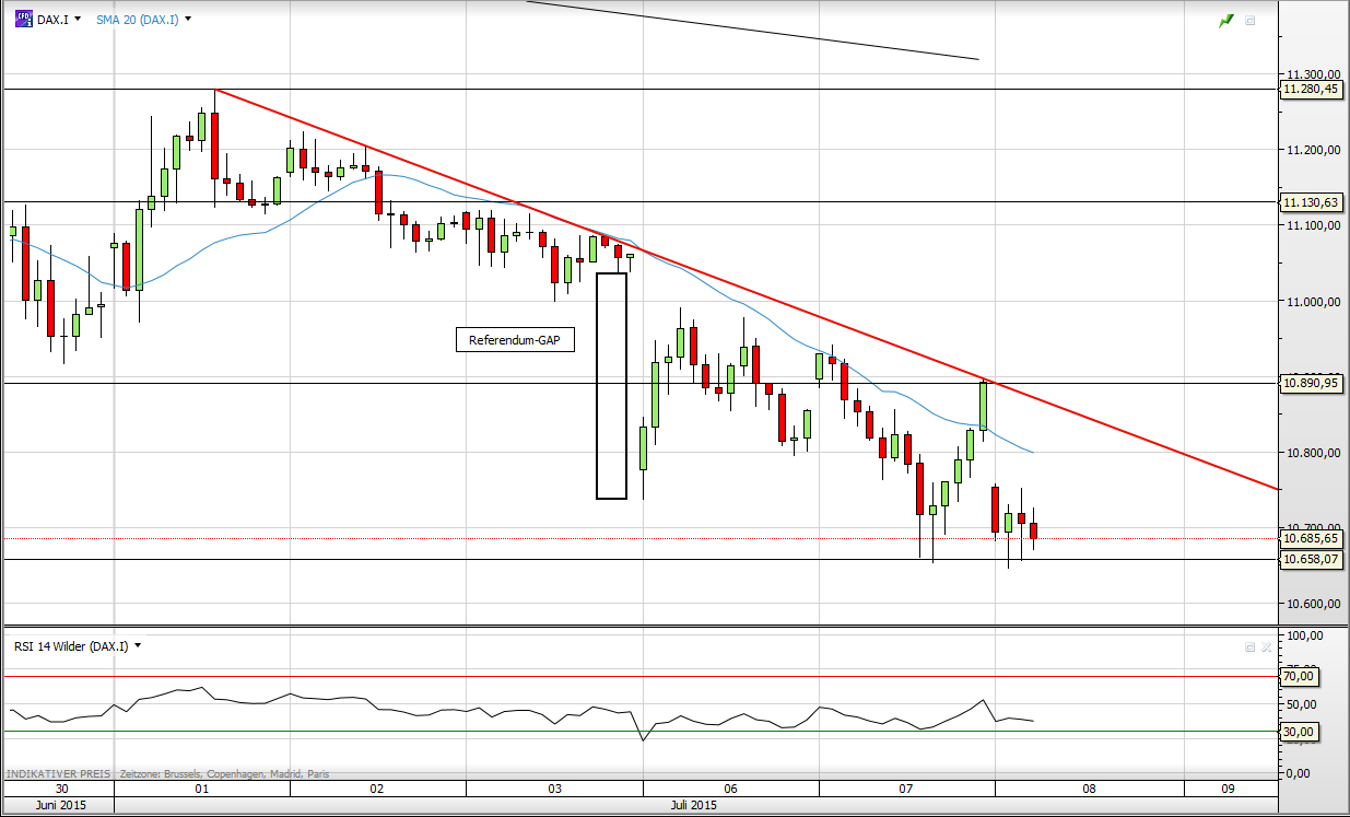 Deutscher Leitindex