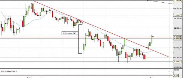 Deutscher Leitindex