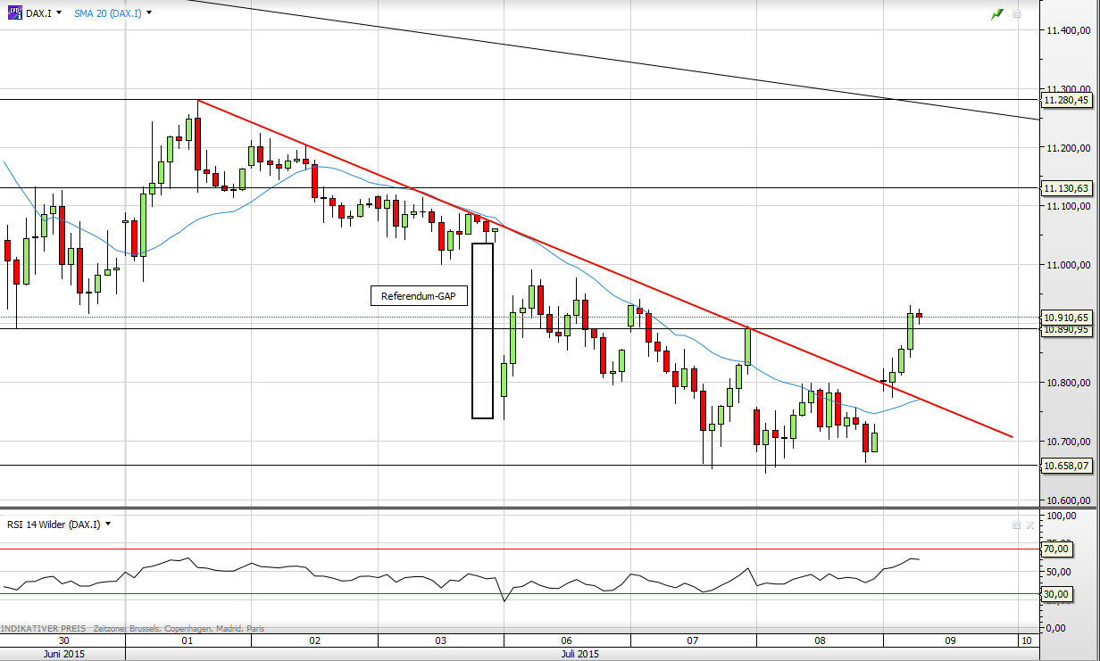 Deutscher Leitindex