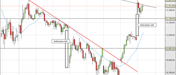 Deutscher Leitindex