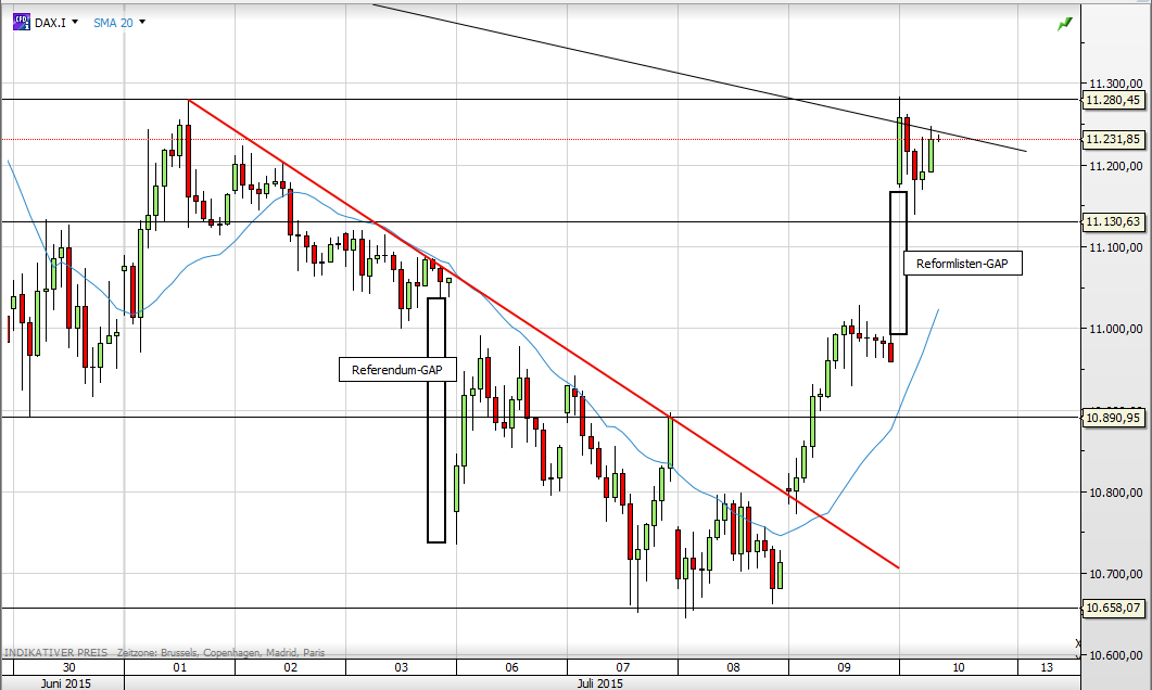 Deutscher Leitindex