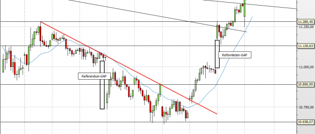 Deutscher Leitindex