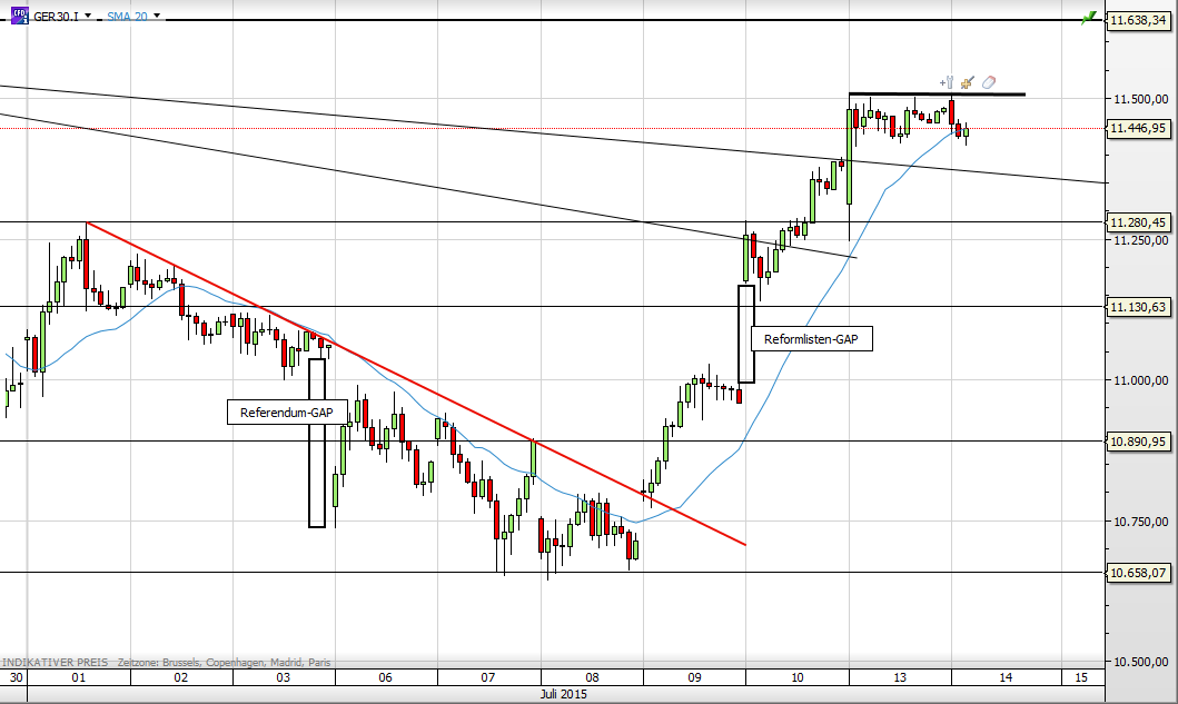 Deutscher Leitindex