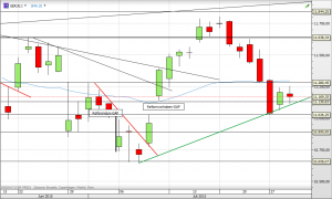 Deutscher Leitindex