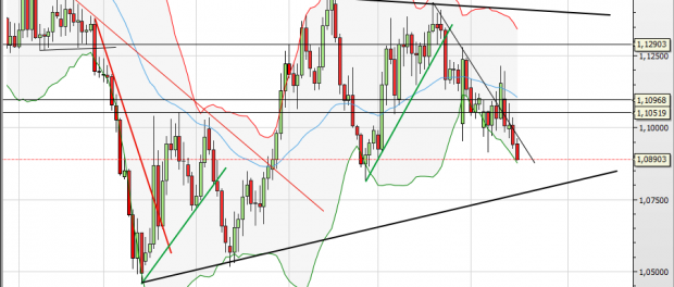 EUR/USD