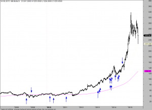 BB-Biotech-insider