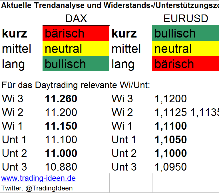 Trendanalyse