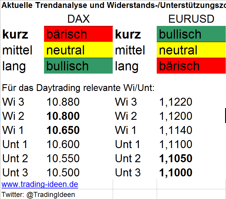 Trendanalyse