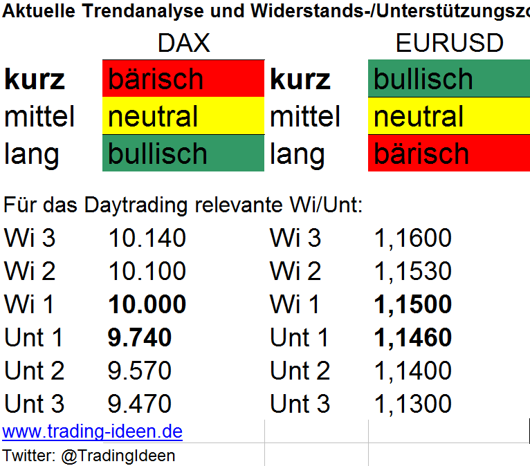 Trendanalyse