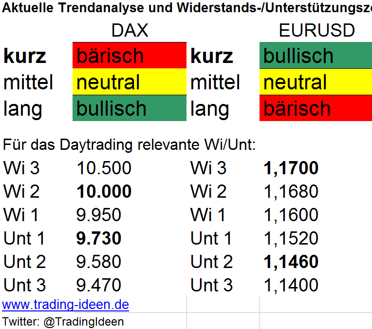 Trendanalyse