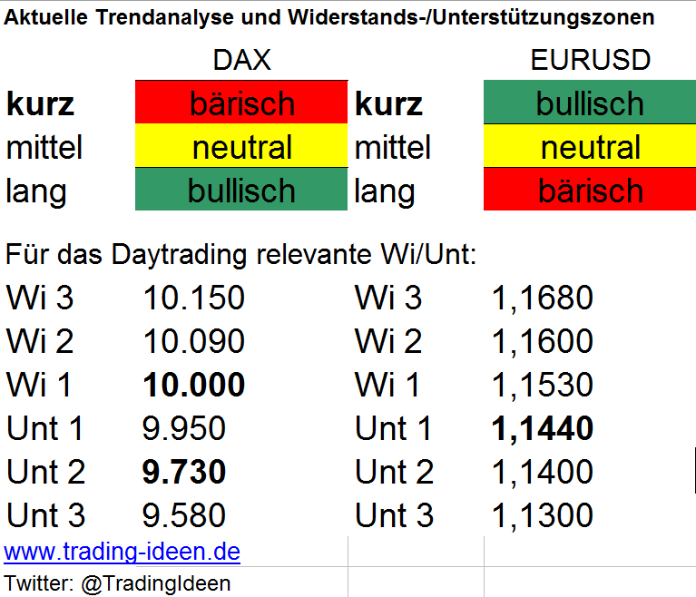 Trendanalyse