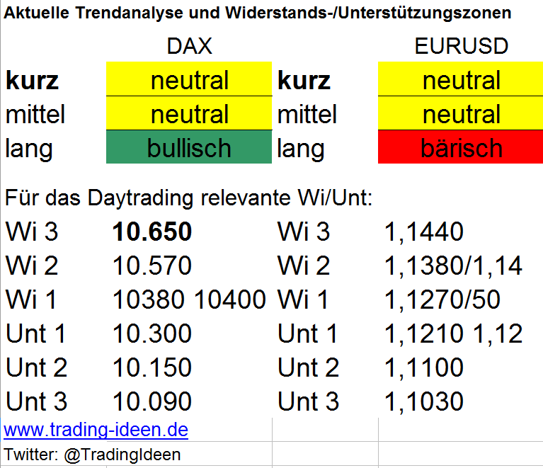 Deutscher Leitindex