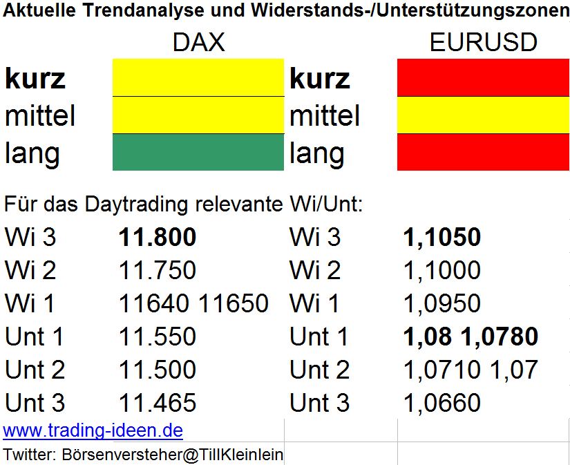 Trendanalyse