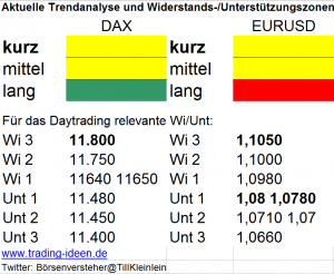 Trendanalyse