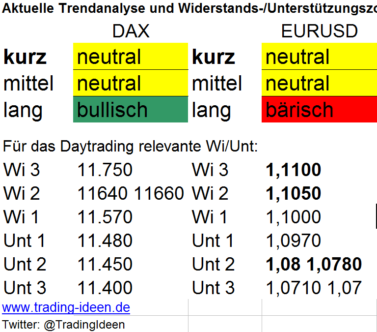 Trendanalyse