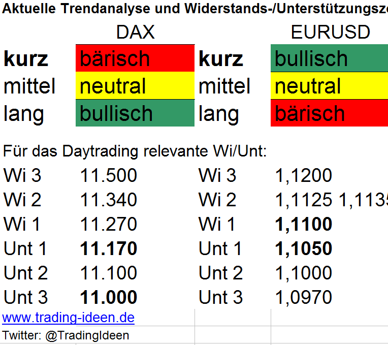 Trendanalyse