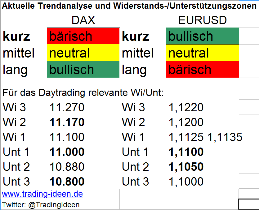 Trendanalyse