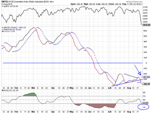 McCl-Sum-NYSE-21-08-15