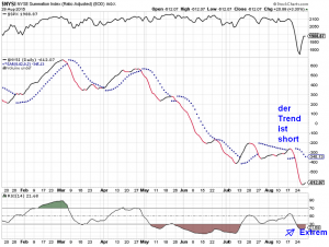 McCl-Sum-NYSE-28-08-15