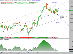 VPA-DAX-07-08-15