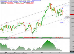 VPA-DAX-14-08-15