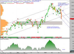 VPA-DAX-21-08-15