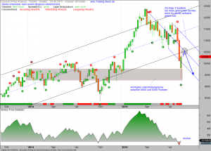 VPA-DAX-28-08-15