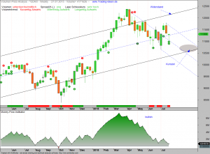 VPA-DAX-31-07-15