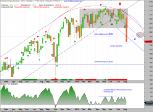 VPA-SPY-21-08-15