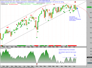 VPA-SPY-31-07-15