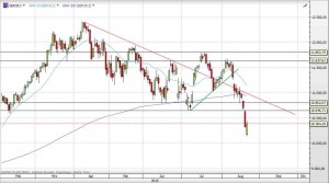 Deutscher Leitindex