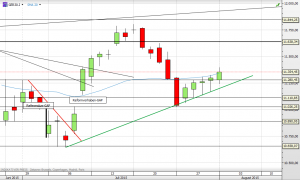 Deutscher Leitindex