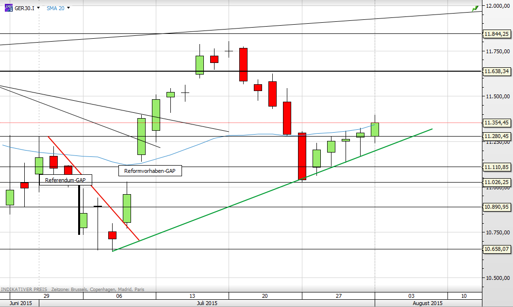 Deutscher Leitindex